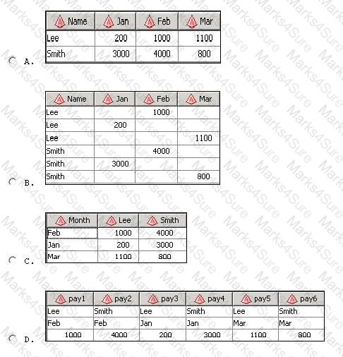 A00-260 Question 20